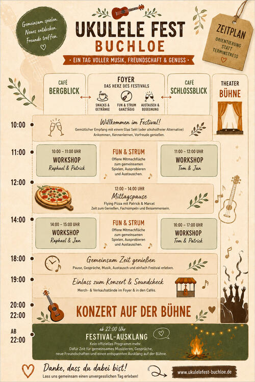 Übersicht / Ablauf
